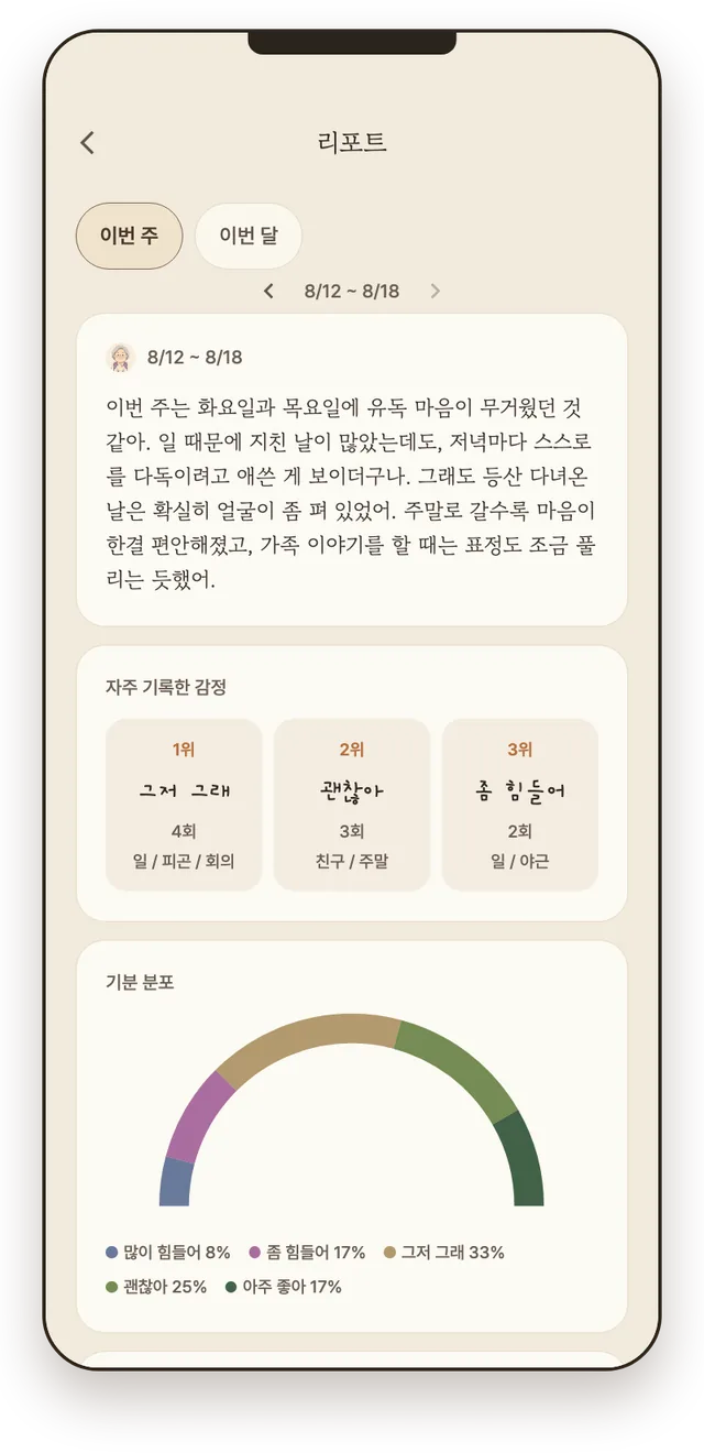 주간 마음 리포트의 감정 기록을 살펴보는 앱 화면